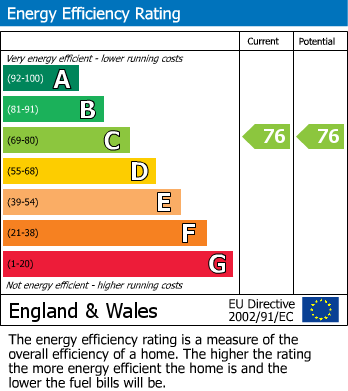 EPC Graph for Ascot, Berkshire