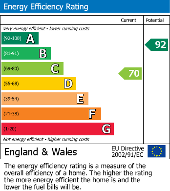 EPC Graph for Hayley Green, Warfield, Bracknell