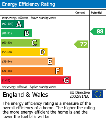 EPC Graph for Warfield, Bracknell, Berkshire