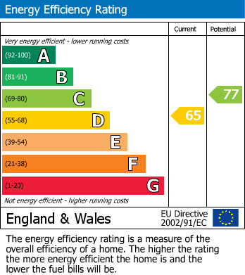 EPC Graph for Finchampstead, Wokingham